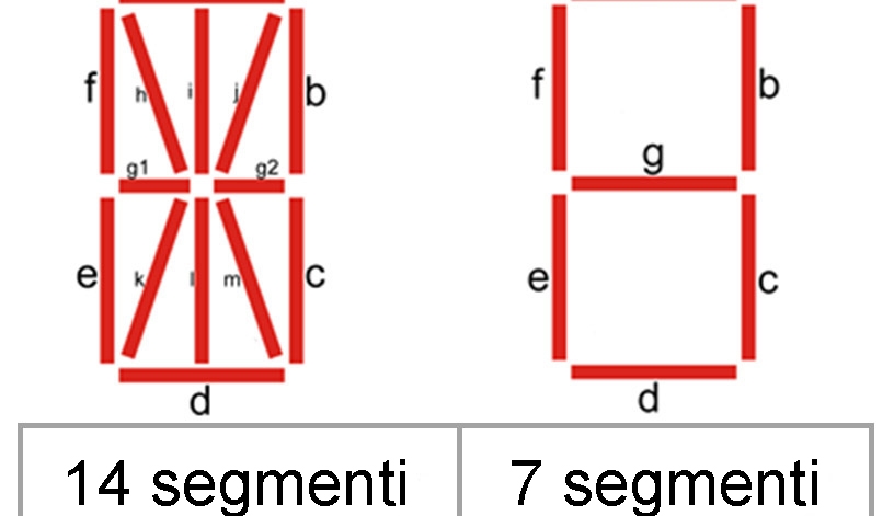 Display_14_7_segmenti