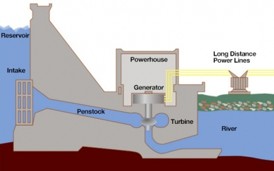 diagramma_centrale_idroelettrica