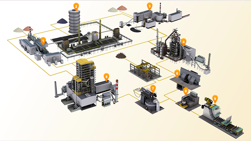 Tecnologie di misura WIKA per la produzione del ferro e dell'acciaio