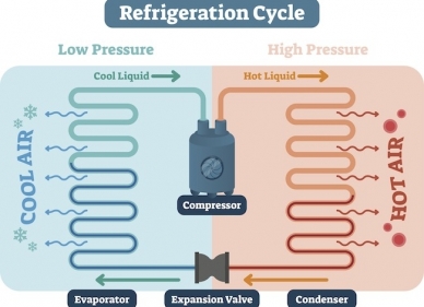 Ciclo di refrigerazione a compressione di vapore